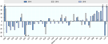 The data is categorized under global database's malaysia. Oecd Ilibrary Home