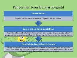 Teori perkembangan kognitif piaget akan dijelaskan pada video ini.anggota kelompok :ita esriani br sembiring180811642016izzatullah luthfi abdul hafidz. Pengertian Teori Kognitif Menurut Para Ahli Kumpulan Pengertian