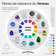 Pierres De Naissance Pierres Porte Bonheur Zodiacales Horoscope Verseau Pierres De Naissance Verseau