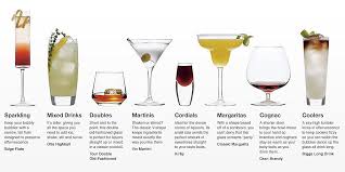 Pin By Dana Osburn On Men S Fashion Types Of Cocktail Glasses Types Of Cocktails Cocktail Glassware