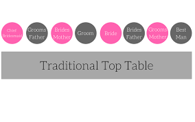 Wedding Top Table Seating Plan Etiquette Wedding Journal