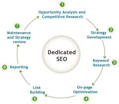 St Louis Seo Seo Company Saint Louis