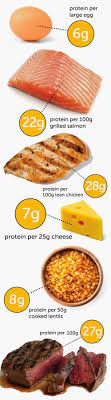 The Top 20 Foods On A Bodybuilder S Menu For Bigger Muscles Fitness And Power Bodybuilding Recipes Healthy Diet Tips High Protein Diet