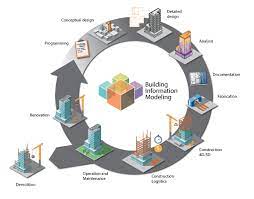 worldwide market reports added latest research report titled global building informat building information modeling autodesk revit revit tutorial architecture
