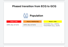 General santos city will be under gcq from june 5 to 30, roque said in a statement. Manila Shopper Confused Over Ecq Mecq Gcq Or Mgcq You Re Not Alone