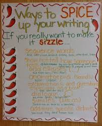 36 awesome anchor charts for teaching writing writing