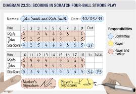 Then, 15 cards are placed facedown adjacent to each player to form their individual draw pile. Rule 23 Four Ball