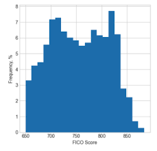 Toyota financial services è la finanziaria del gruppo toyota che propone soluzioni d'acquisto per rendere i desideri possibili e le scelte protette. How To Save Thousands On Your Southeast Toyota Finance Auto Loan Withclutch Com
