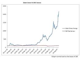 A general rule of thumb is that shares trading at a low p/e are undervalued (it depends on other factors too). Multibagger Stock Multibagger This Stock Swelled 24 Times In 2 Years Largely Unnoticed Even By Mfs The Economic Times
