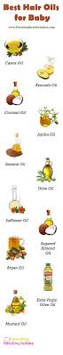 11 Best Hair Oil For Faster Baby Hair Growth Know All About Baby Hair Best Hair Oil Cool Hairstyles Baby Hair Growth