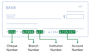 How To Find The Branch, Institution And Account Numbers For A Bank Account  – Help Center