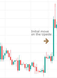 Why is fibonacci coding useful? 62 Using Fibonacci Retracements To Enter A Trade Forex Academy
