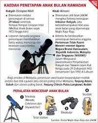 Selama bulan ramadhan, kita diwajibkan untuk menjauhi hal hal maksiat seperti berbohong, zina, dan sebagainya. Harian Metro Infografik Ramadan Tarikh Melihat Anak Facebook