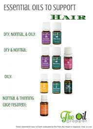 Peppermint oil and sage essential oil are also recommended to promote hair growth. Diy Haircare With Essential Oils The Oil Dropper