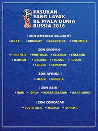 Sebanyak 32 negara layak beraksi dalam pusingan akhir dan dibahagikan dalam 8 kumpulan iaitu 4 pasukan setiap kumpulan. Jadual Kelayakan Piala Dunia 2018 Malaysia