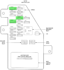 Kindly look at the inner side of cover if i remember correctly the guiding diagram is available. 99 Dodge Neon Fuse Box Wiring Diagram Networks