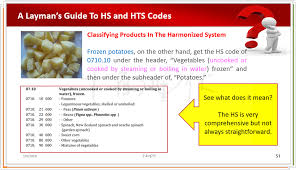 Find 2017 latest malaysia hs code in russia. Sst çŸ¥å¤šå°' 28 Llt Computer Software Solutions Facebook