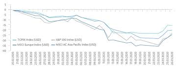 Sie wissen, wie die finanzwelt sich anhört, als sei sie voller jargon und eigener umgangssprache? Japanische Aktien Trotzen Der Corona Krise Finanznachrichten Auf Cash Online