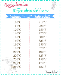 Nam Nam Tabla De Equivalencias Temperatura Del Horno Grados Celsius A Grados Fahrenheit Equivalencias Reposteria Equivalencias Cocina Tabla De Equivalencias