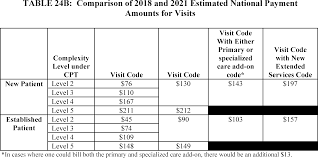 This page contains worksheets and activities for teaching students how to place words in alphabetical order. Federal Register Medicare Program Revisions To Payment Policies Under The Physician Fee Schedule And Other Revisions To Part B For Cy 2019 Medicare Shared Savings Program Requirements Quality Payment Program Medicaid