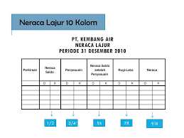 Ada 20 gudang lagu neraca lajur 10 kolom terbaru, klik salah satu untuk download lagu mudah dan cepat. Hajar Cherry Puspalillah S Ab M Ab Ppt Download