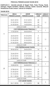 Cuti sekolah dan takwim penggal persekolahan tahun 2018 (kementerian pendidikan malaysia). Facebook