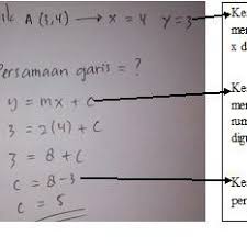 PDF) Differences Of Student's Mathematics Ability Using The Whatsapp Group  And Classroom Platform During Pandemic Covid-19