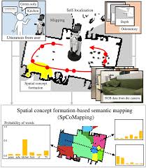 Causes of semantic barriers in communication homophones, homonyms and homographs homophones homophones are the words with same pronunciation but different meaning which might have different spelling too. Frontiers Semantic Mapping Based On Spatial Concepts For Grounding Words Related To Places In Daily Environments Robotics And Ai