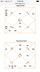 Lagna Chart Album On Imgur