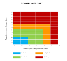 time for a blood pressure check wake up with zest