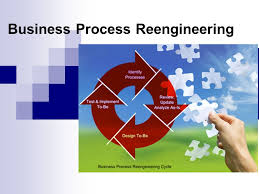 Review section business process reengineering (bpr). Business Process Reengineering Process A Collection Of Activities That Takes One Or More Kinds Of Inputs And Creates An Output That Is Of Value To A Ppt Download