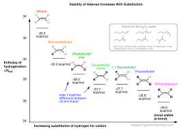 Cis And Trans Decalin - Chemistry Steps