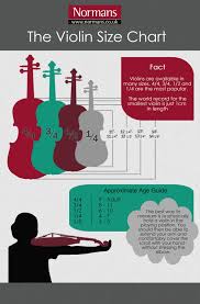 Violin Sizes Choosing The Right Size Violin Sizes Violin