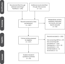 Cerebrospinal Fluid Biomarkers In Idiopathic Normal Pressure