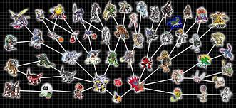 For A Personal Project To Categorize The Digimon In