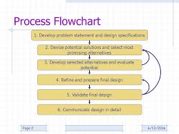 product design process heidi ploeg associate professor