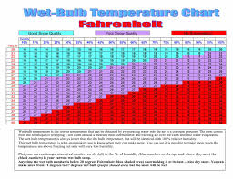 This Is The Coldest Morning Of The Season So Far Ski