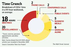 Wheres The Boss Trapped In A Meeting Wsj