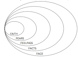 Some are fiction, some are stranger than fiction, but each will help you discover how to make right choices in the everyday ups and downs of life. Our Favorite Devotions For Youth Leadertreks Youth Ministry Blog
