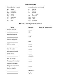 Learn how your comment data is processed. Ionic Compounds Names And Formulae Teaching Resources