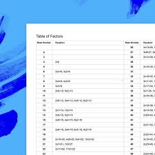 Table Of Factors Prime Numbers Montessori Inspired Free Download Order Of Operations Math Lessons Homeschool Printables