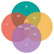 Demo Start Venn Diagram Template Venn Diagram Diagram