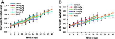 Image result for Eriosema laurentii