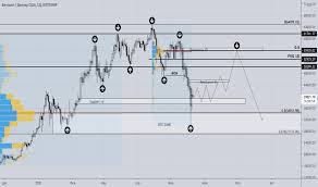 15 june 2019 $8,700 цена btc поднялась выше 8000$. Fijmcfd6zewlnm