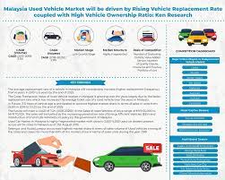 We stopped our historical tmv service in 2016 due to. Malaysia Used Vehicle Market Malaysia Used Vehicle Industry Ken Research