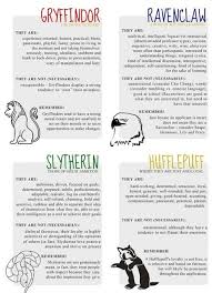 Hogwarts House Traits Harry Potter Houses Harry Potter Classroom Harry Potter Obsession