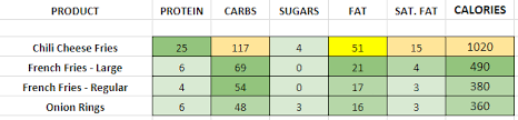 Dairy Queen Nutrition Information And Calories Full Menu
