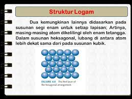 Keteraturan susunan tersebut terjadi karena kondisi geometris yang harus memenuhi adanya ikatan atom yang berarah dan susunan yang rapat. Ikatan Logam Andi Satriani G2j Ikatan Logam Model Model Ikatan Struktur Logam Unit Sel Alloy Ppt Download