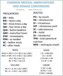 Common Medical Abbreviations And Dosage Conversions Medical Assistant Student Charting For Nurses Medical Math