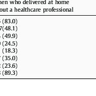 Ulož.to je československou jedničkou pro svobodné sdílení souborů. Pdf Icrh Monographs Determinants Of Infant Feeding Practices And Immunization Status A Case Study Of The Philippines
